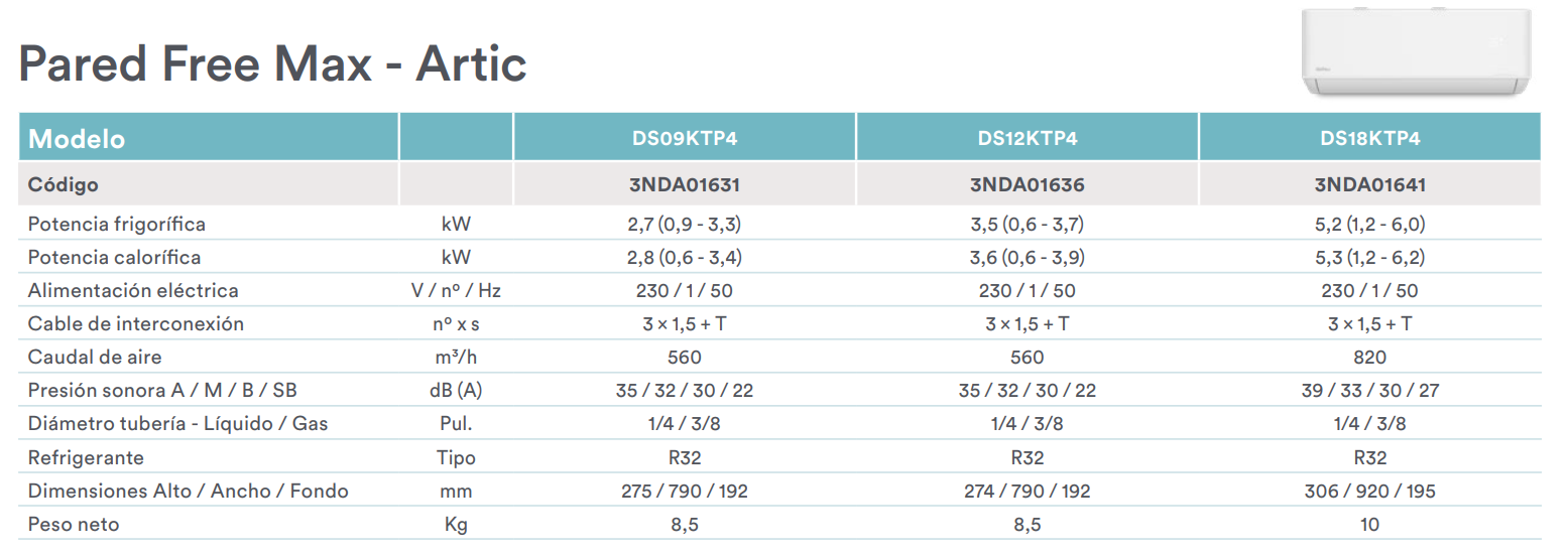 Especificaciones Técnicas del Aire Acondicionado Multisplit 2x1 Free Max Artic DSM-9U2KDT-4 UE18